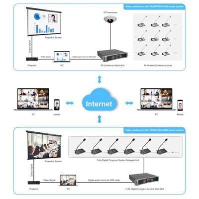 سیستم کنفرانس تحت شبکه-min