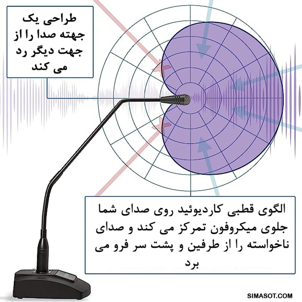 میکروفن سیستم کنفرانس